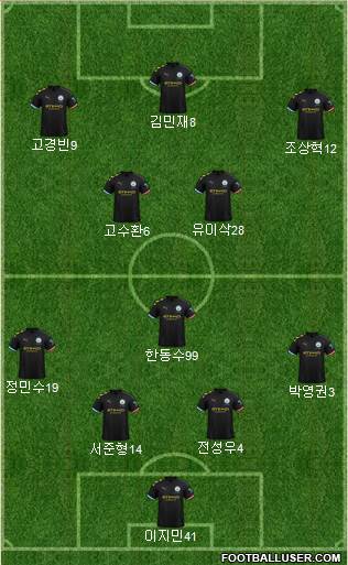 Manchester City Formation 2021