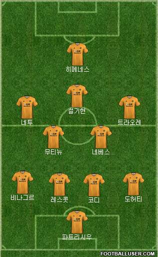 Wolverhampton Wanderers Formation 2021
