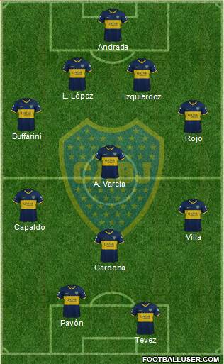 Boca Juniors Formation 2021