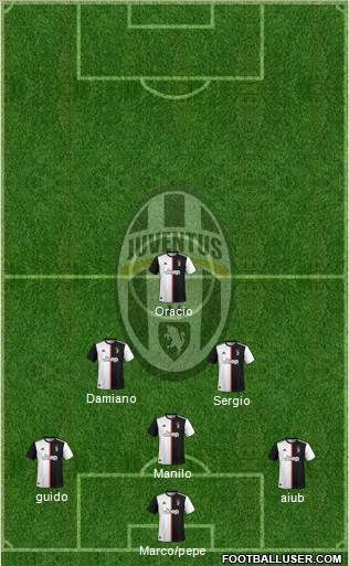 Juventus Formation 2021