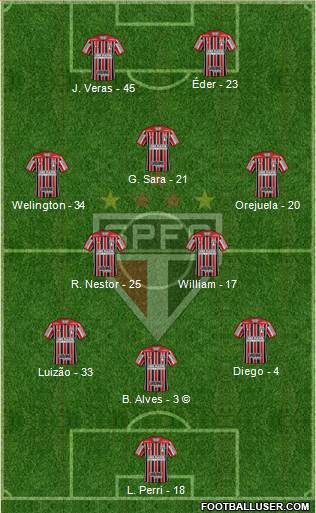 São Paulo FC Formation 2021