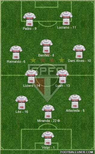 São Paulo FC Formation 2021