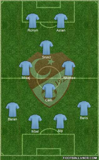 Turkey Formation 2021