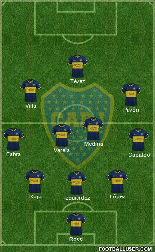 Boca Juniors Formation 2021