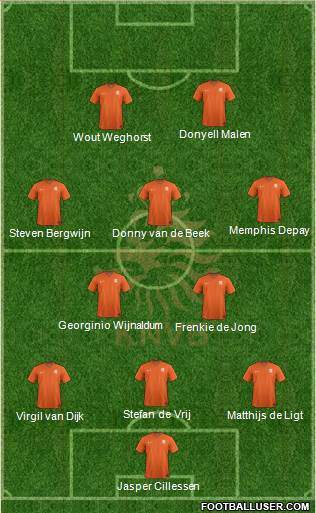 Holland Formation 2021