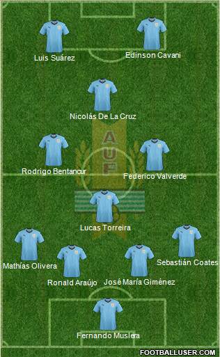 Uruguay Formation 2021