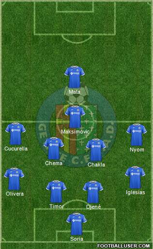 Getafe C.F., S.A.D. football formation