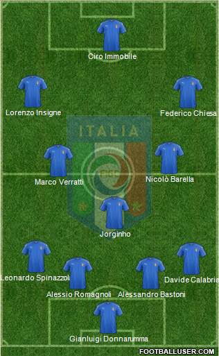 Italy Formation 2021