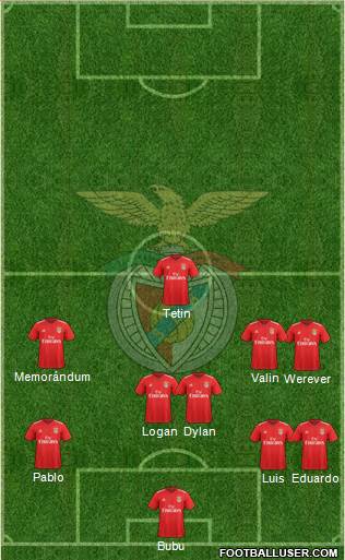 Sport Lisboa e Benfica - SAD Formation 2021