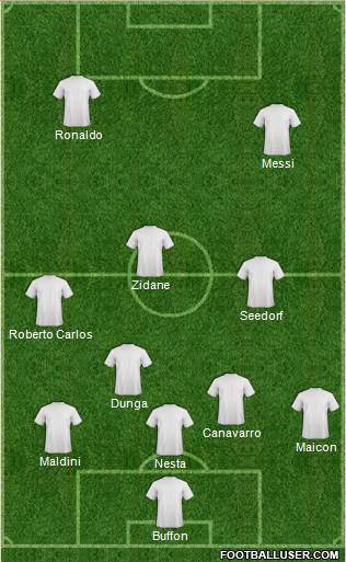 Dream Team Formation 2021