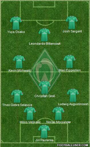 Werder Bremen Formation 2021
