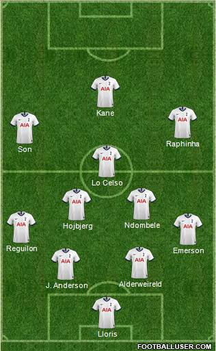 Tottenham Hotspur Formation 2021
