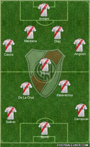 River Plate Formation 2021
