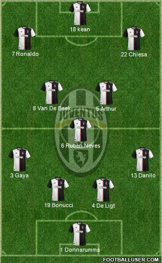 Juventus Formation 2021