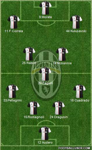 Juventus Formation 2021