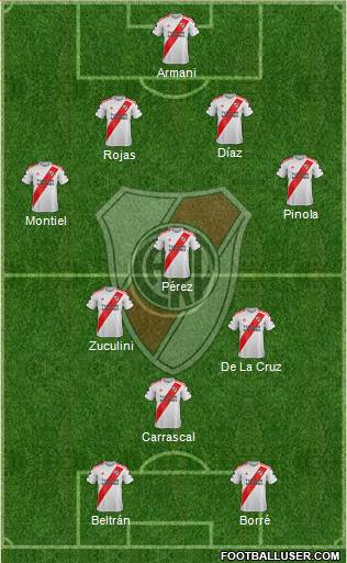 River Plate Formation 2021
