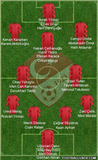Turkey Formation 2021