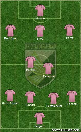 Città di Palermo Formation 2021