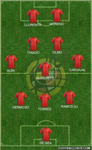 Spain Formation 2021