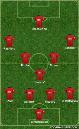 Manchester United Formation 2021