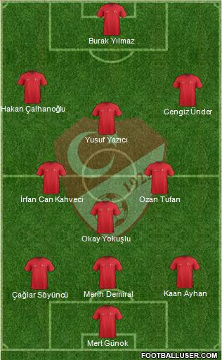 Turkey Formation 2021