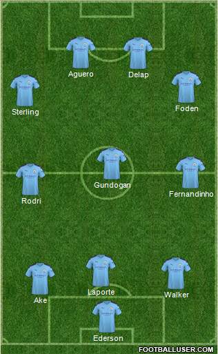 Manchester City Formation 2021