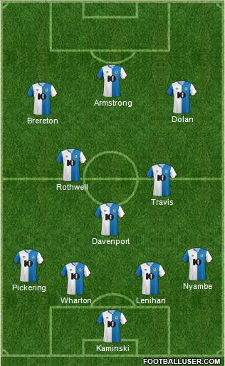 Blackburn Rovers Formation 2021