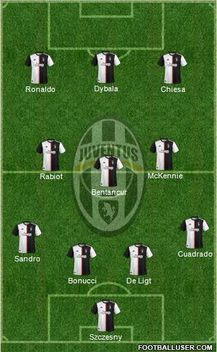 Juventus Formation 2021