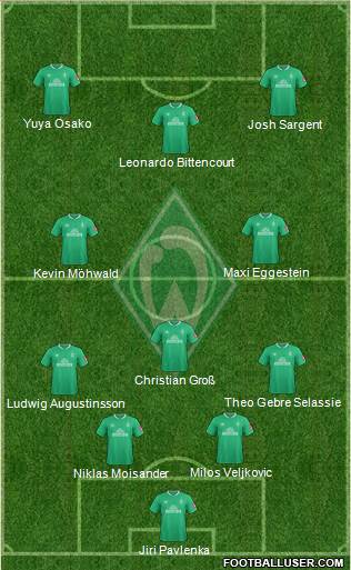 Werder Bremen Formation 2021