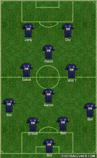 AFC Bournemouth Formation 2021