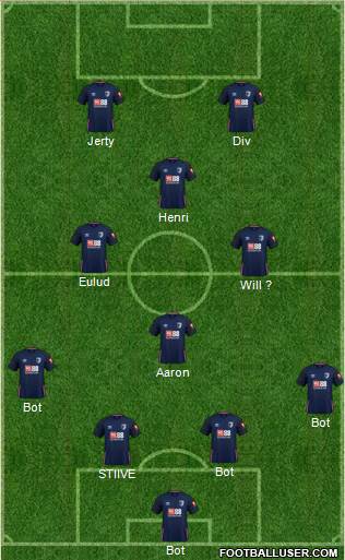 AFC Bournemouth football formation