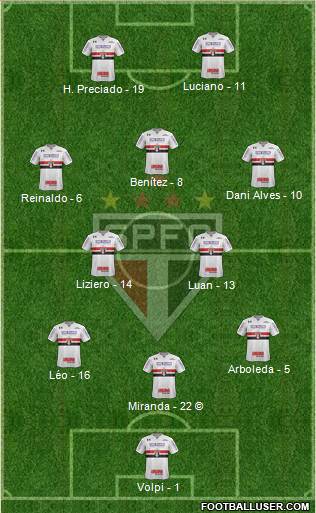 São Paulo FC Formation 2021
