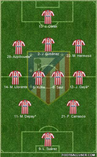 C. Atlético Madrid S.A.D. Formation 2021