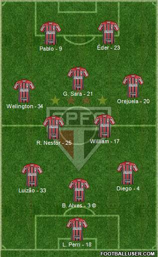 São Paulo FC Formation 2021