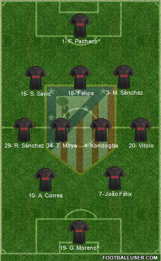 C. Atlético Madrid S.A.D. Formation 2021