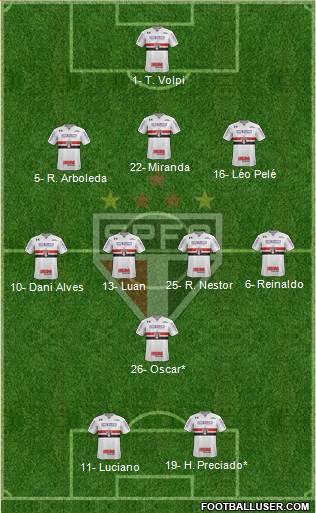 São Paulo FC Formation 2021