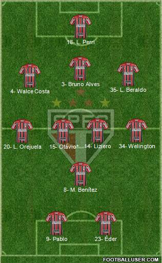São Paulo FC Formation 2021