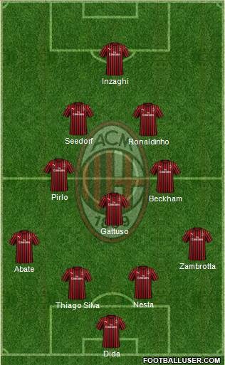 A.C. Milan Formation 2021
