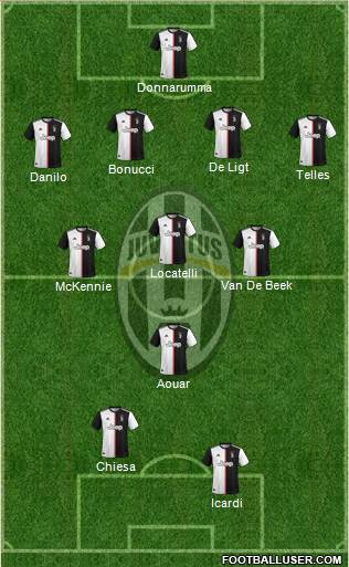 Juventus Formation 2021