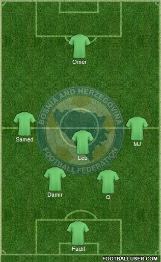 Bosnia and Herzegovina Formation 2021