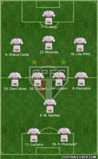 São Paulo FC Formation 2021