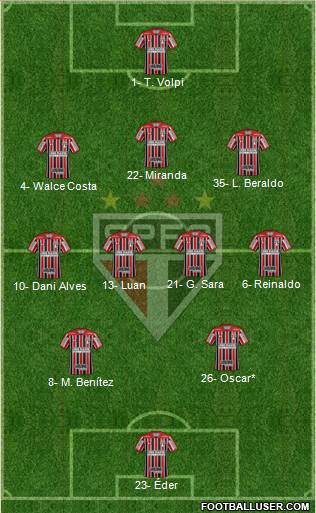 São Paulo FC Formation 2021