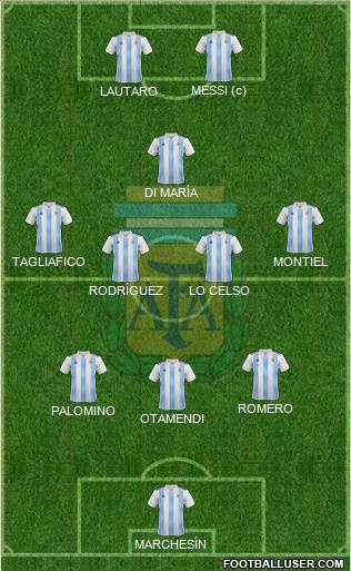 Argentina Formation 2021