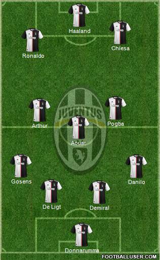 Juventus Formation 2021