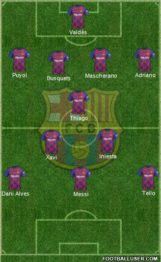 F.C. Barcelona Formation 2021