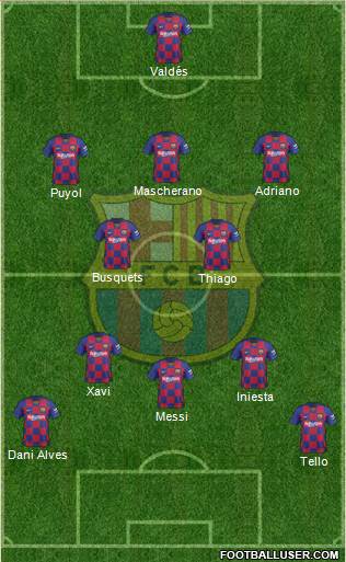 F.C. Barcelona Formation 2021