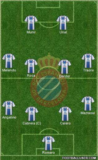 R.C.D. Espanyol de Barcelona S.A.D. Formation 2021