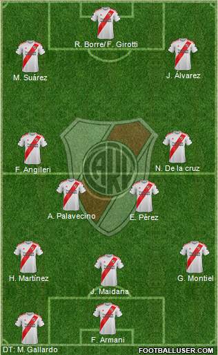 River Plate Formation 2021