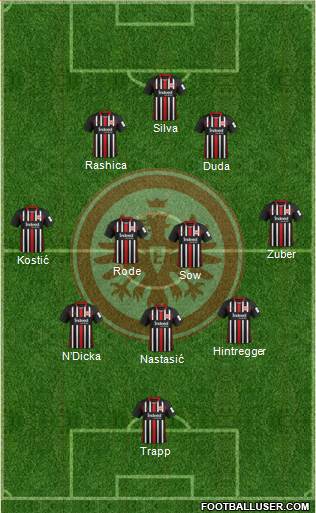 Eintracht Frankfurt Formation 2021