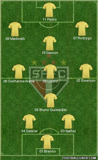 São Paulo FC Formation 2021